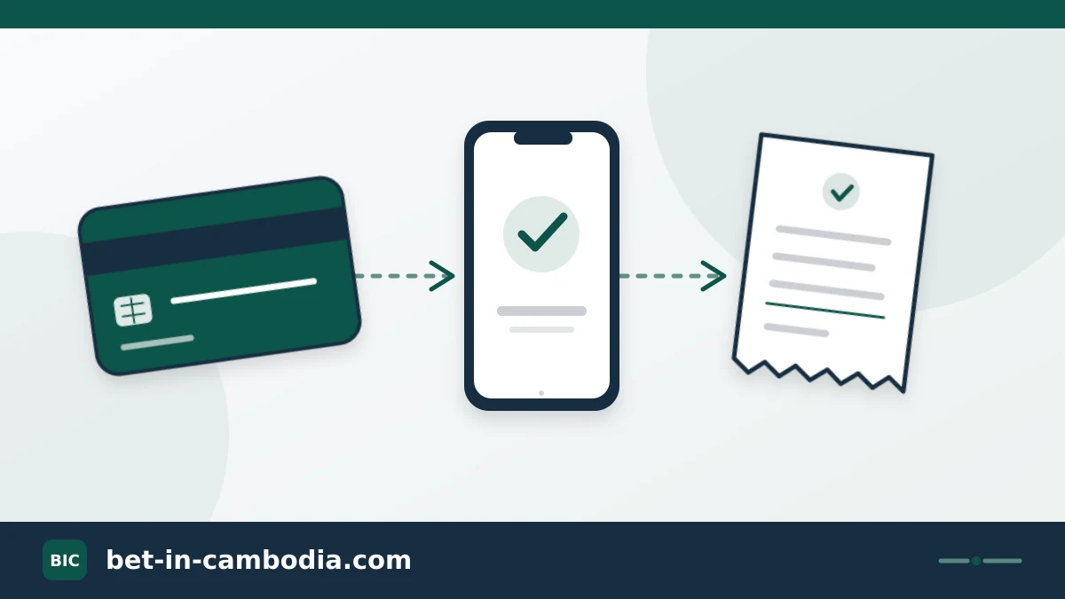 Bank card, phone and receipt linked in a payment diagram